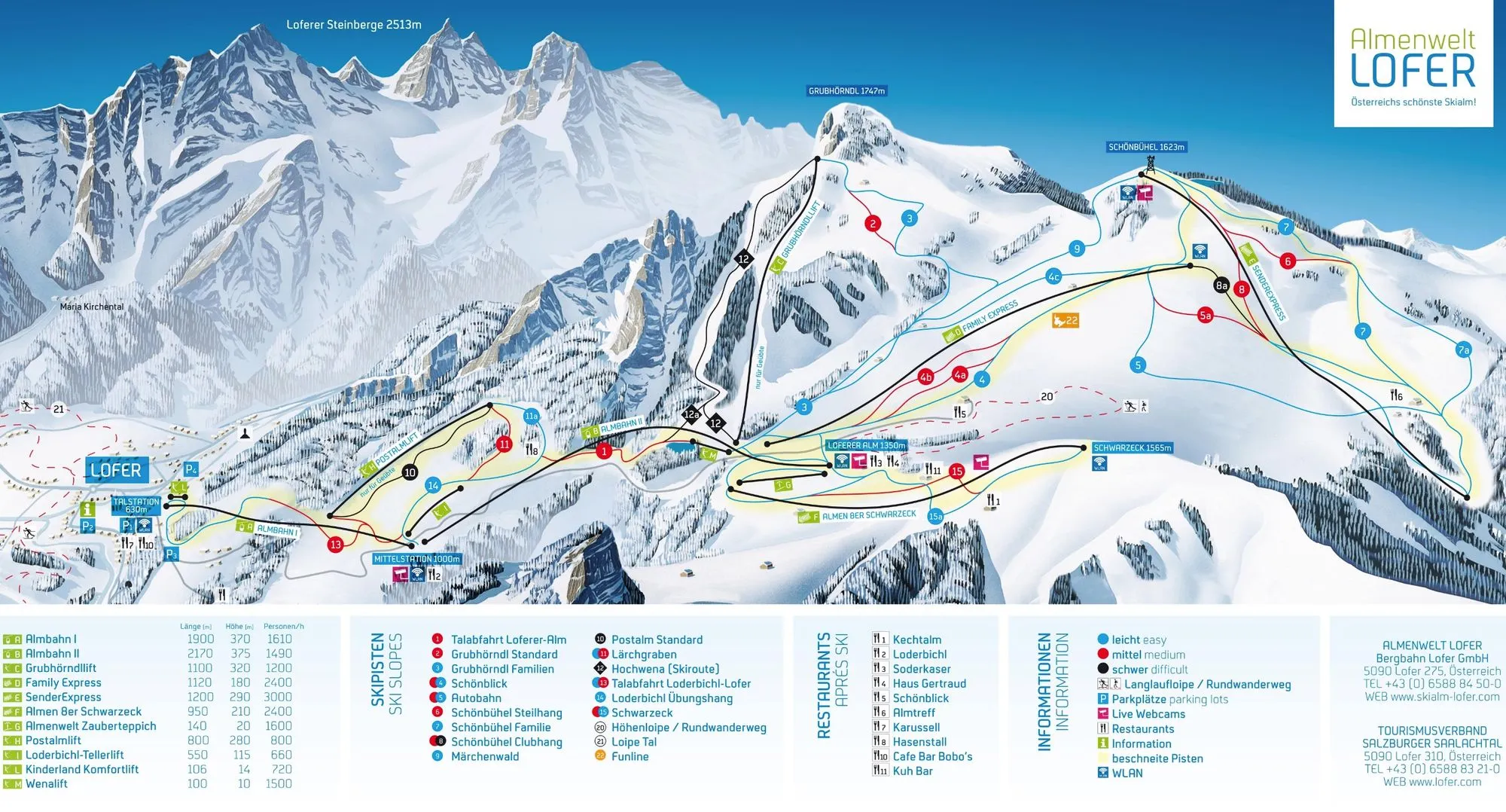 Almenwelt Lofer ski area map